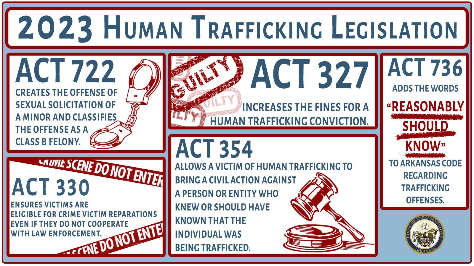 2023 Legislation Regarding Human Trafficking Arkansas House of